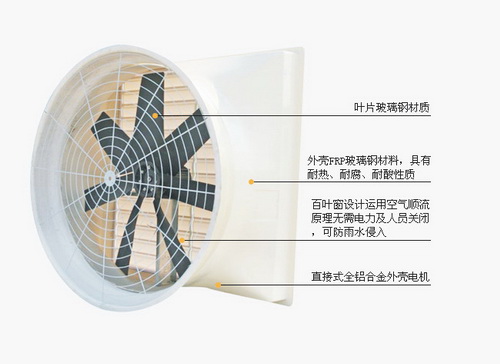 玻璃鋼負壓風機